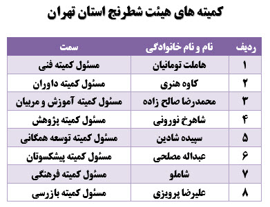 کمیته هیئت شطرنج تهران.jpg